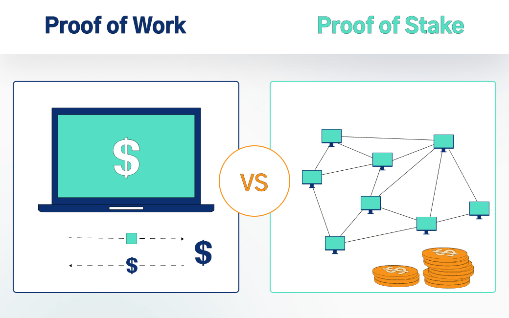 Proof of work, Proof of stake